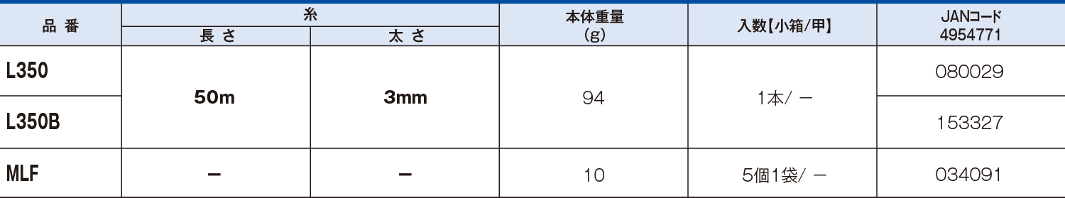 画線作業用品：プロマート製品紹介｜原度器株式会社